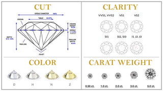 0.50 CT IGI Certified Lab Grown Diamond